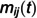 Figure 34