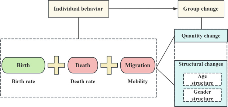Figure 37