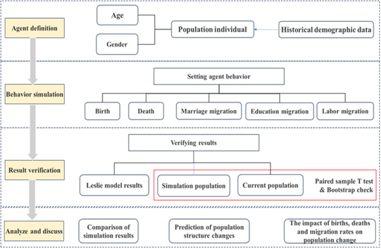 Figure 39