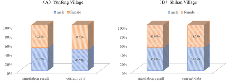 Figure 41