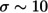 Figure 22