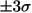 Figure 42