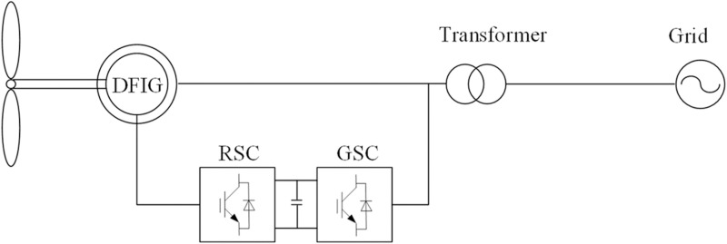 Figure 28