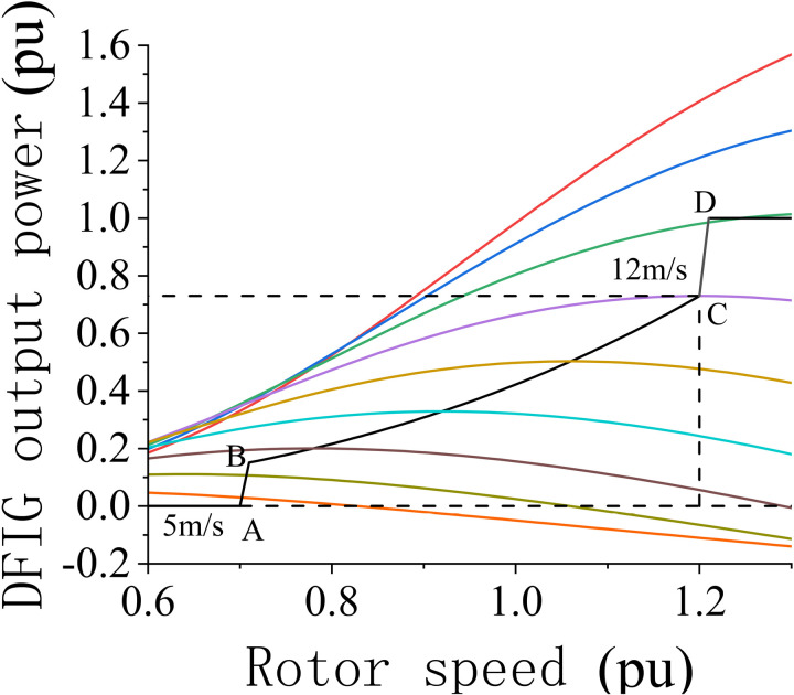 Figure 29