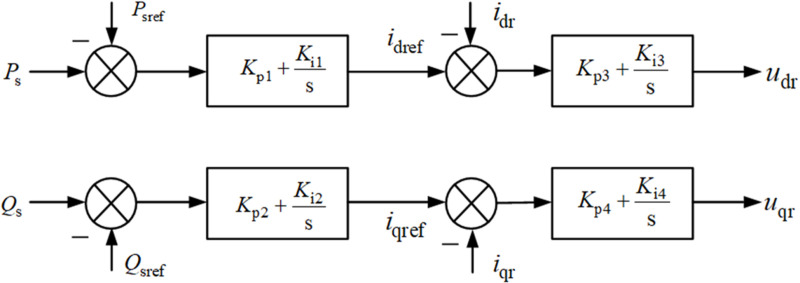 Figure 30