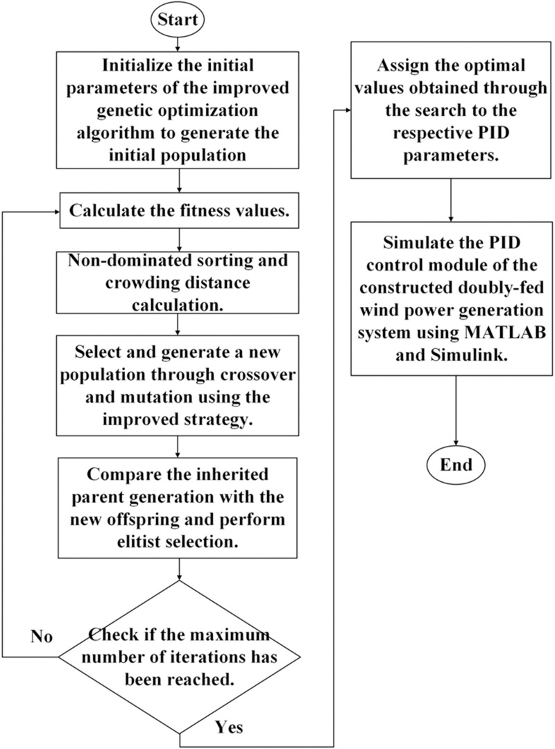 Figure 31