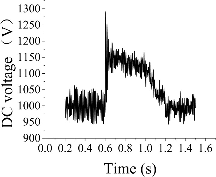 Figure 32