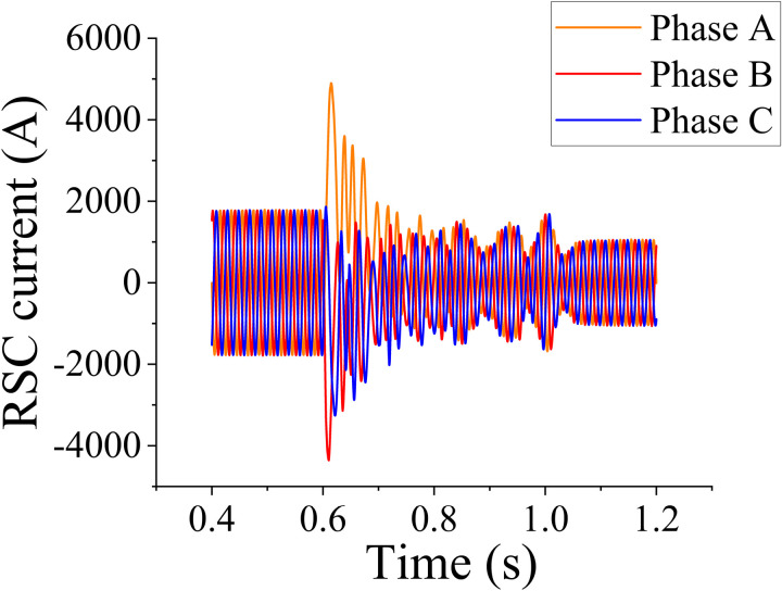 Figure 33