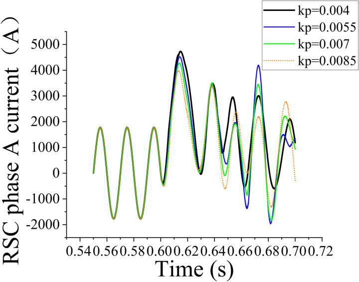 Figure 34