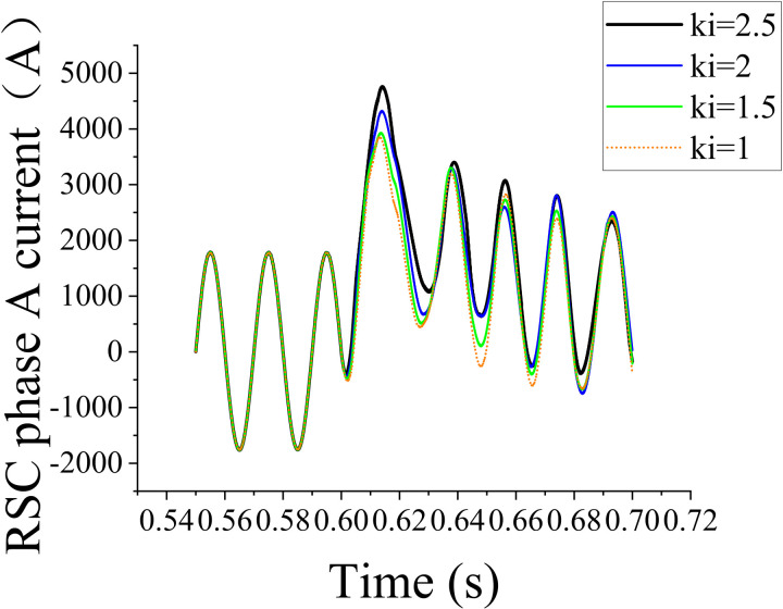 Figure 35