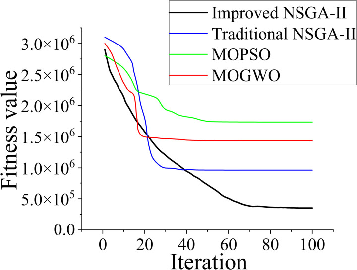 Figure 36