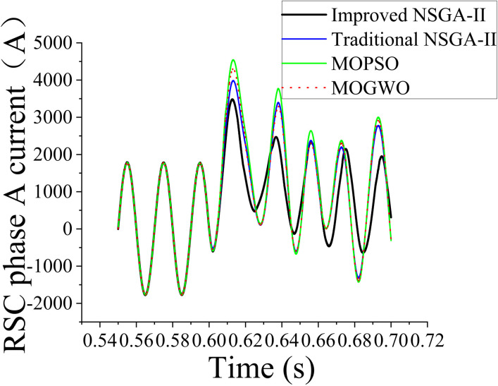 Figure 37
