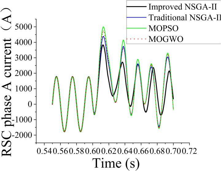 Figure 38