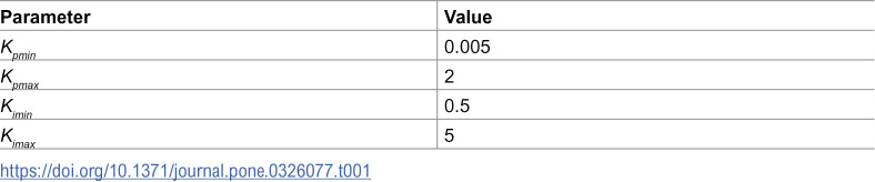 Figure 39