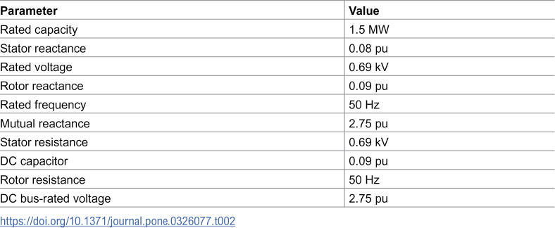 Figure 40
