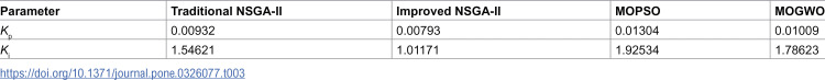 Figure 41