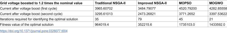 Figure 42