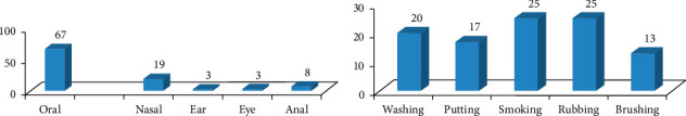 Figure 17