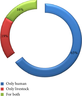Figure 18