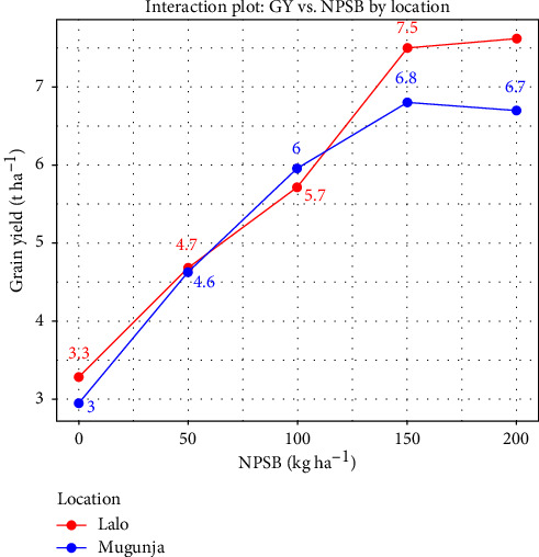 Figure 12
