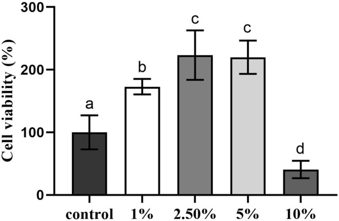Figure 9