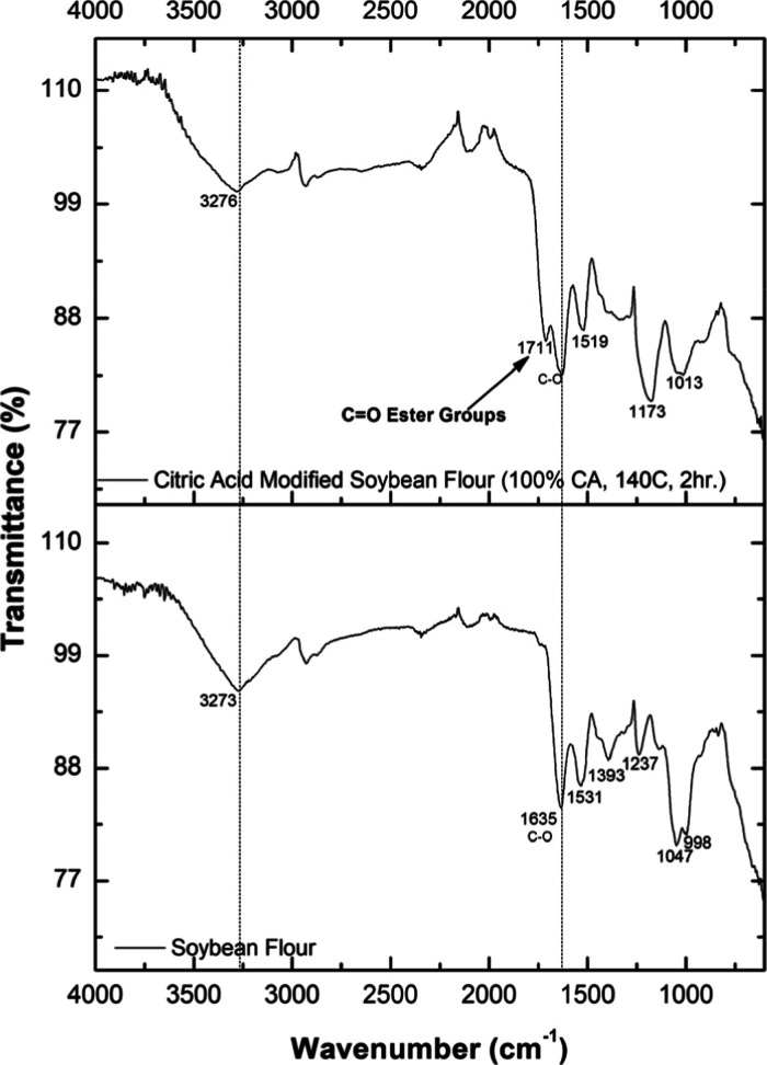 Figure 18