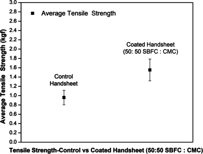 Figure 20