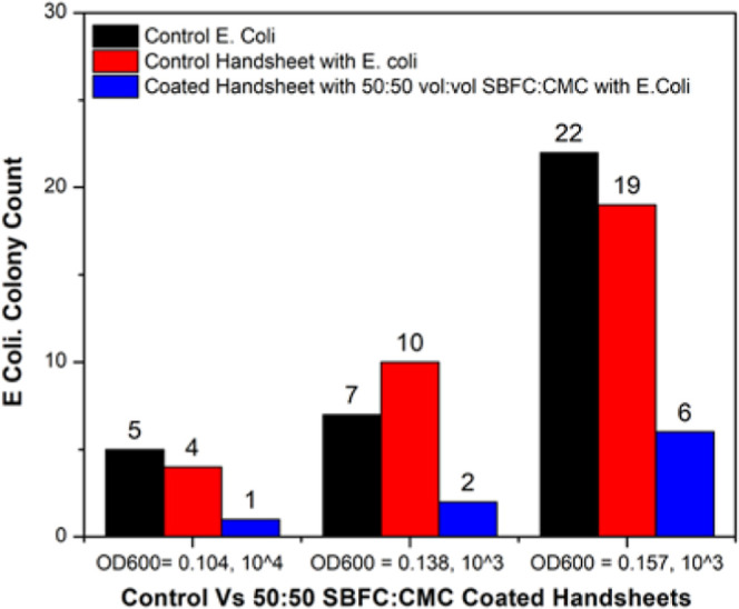 Figure 22