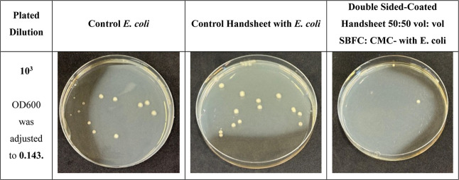Figure 23
