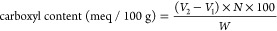 Figure 30