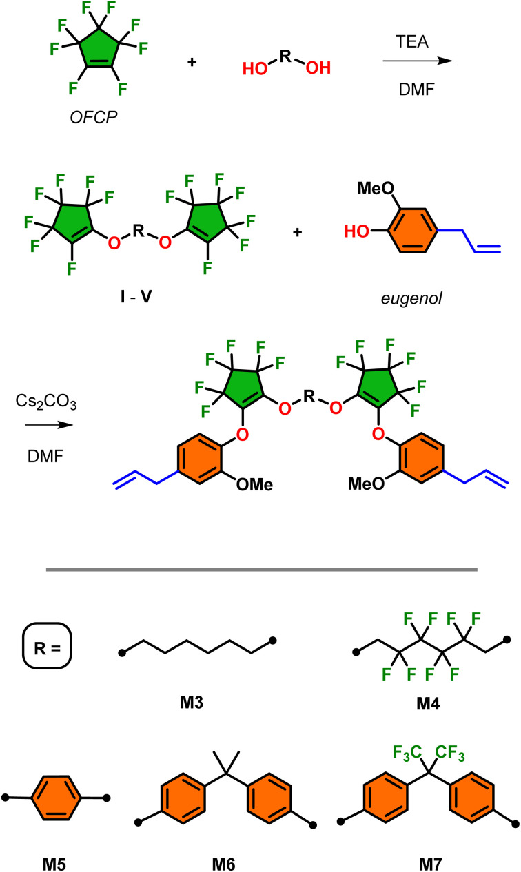 Scheme 3