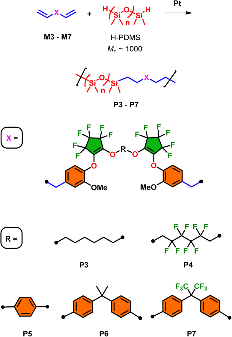 Scheme 5