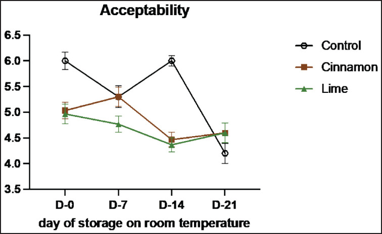 Figure 11