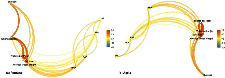 Fig 5