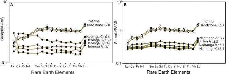 Fig 10