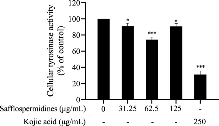 Fig 5