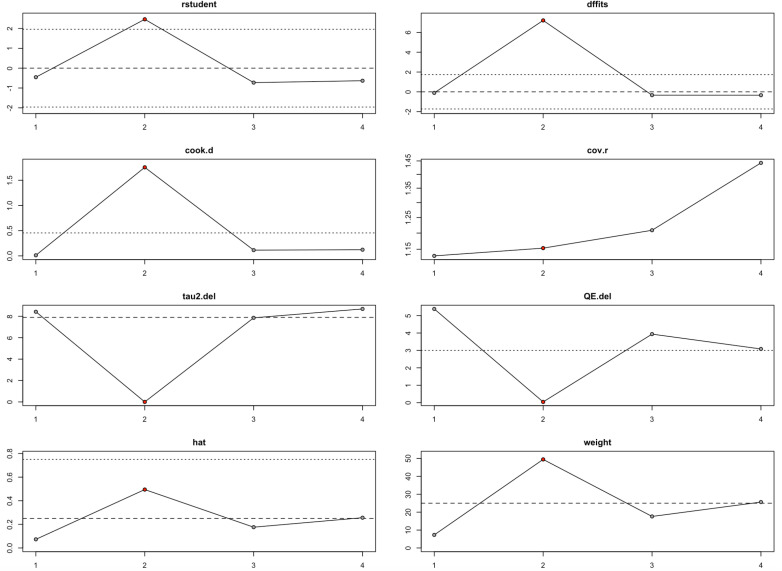 Fig 10
