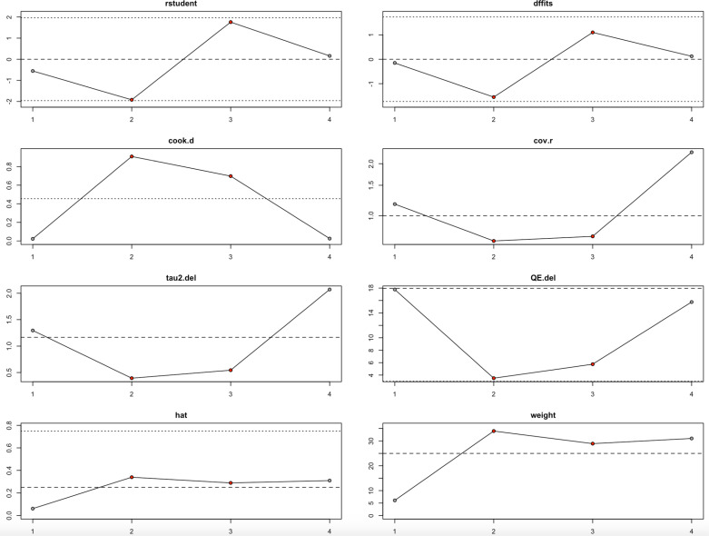 Fig 11