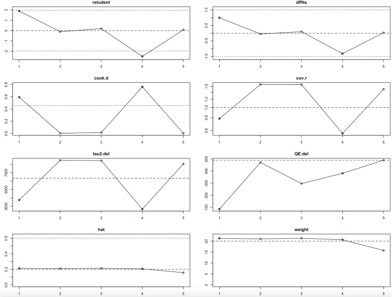 Fig 12