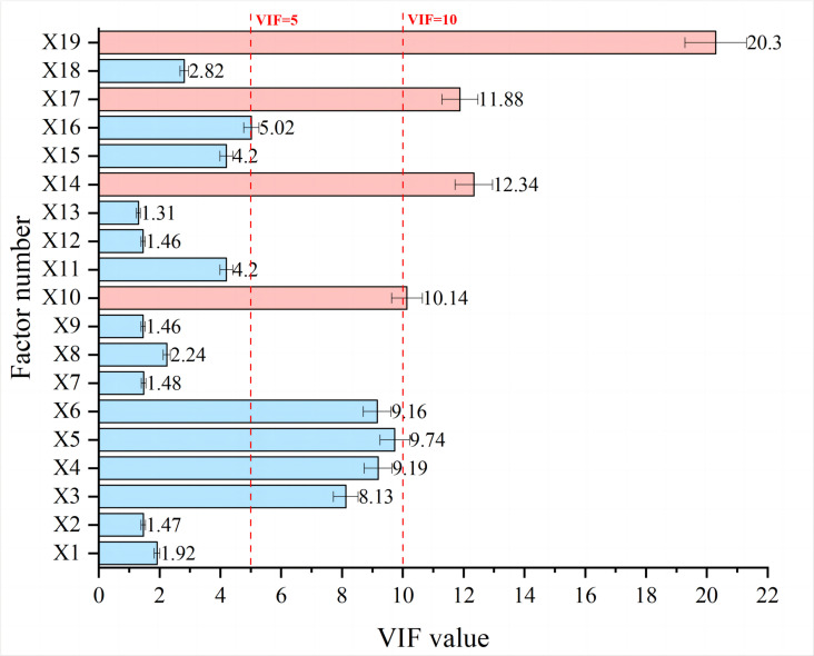 Fig 7