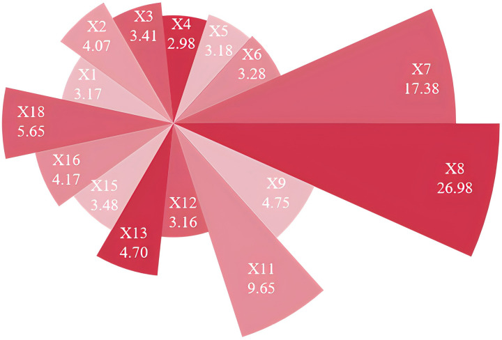 Fig 8