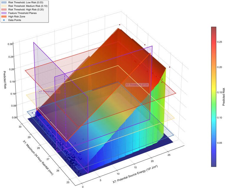 Fig 13