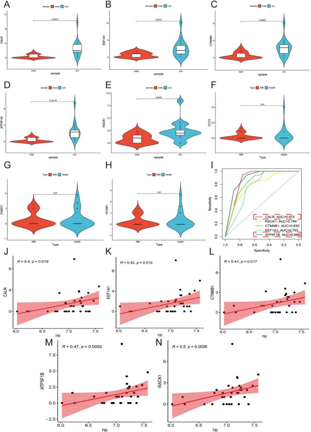 FIGURE 4