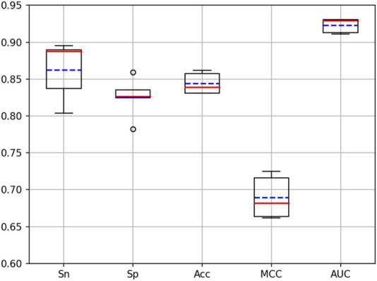 FIGURE 9