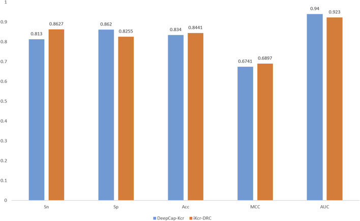 FIGURE 10