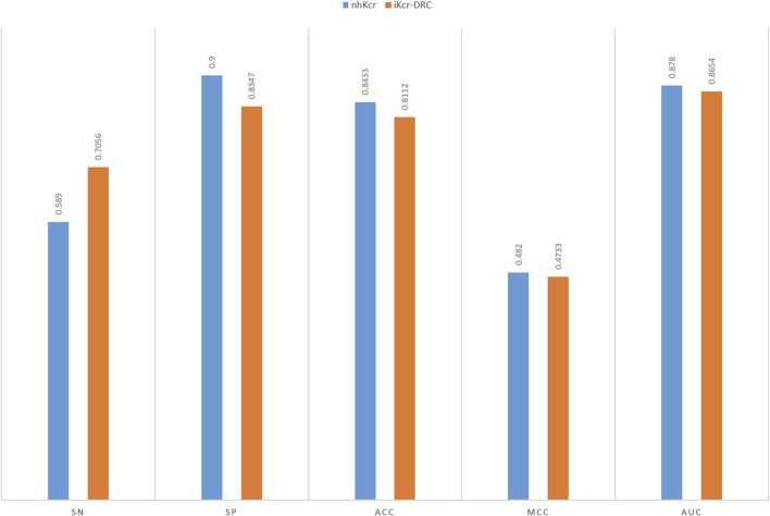 FIGURE 11