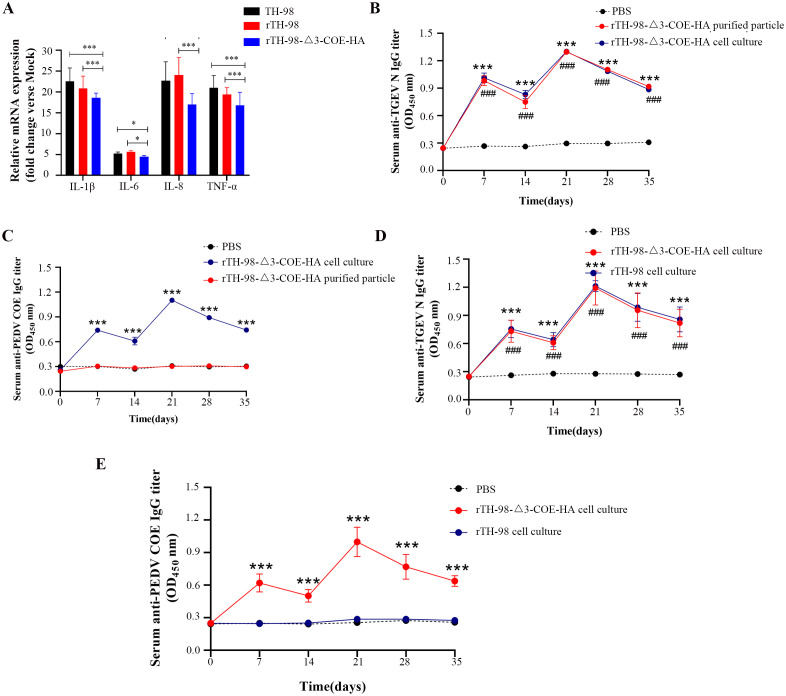 Figure 6