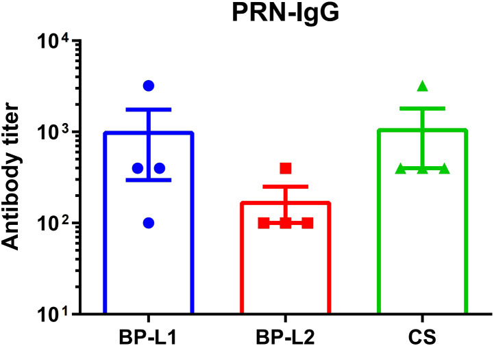Figure 3