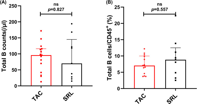 Figure 7