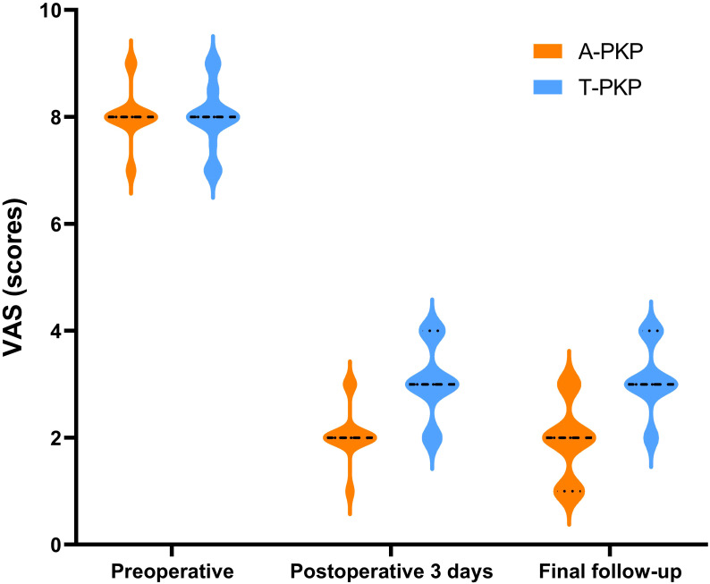 Figure 7